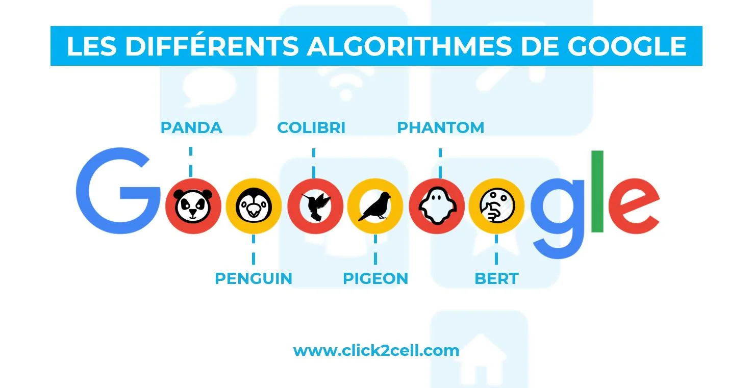 algorythmes Google