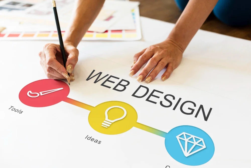 design et de developpement web